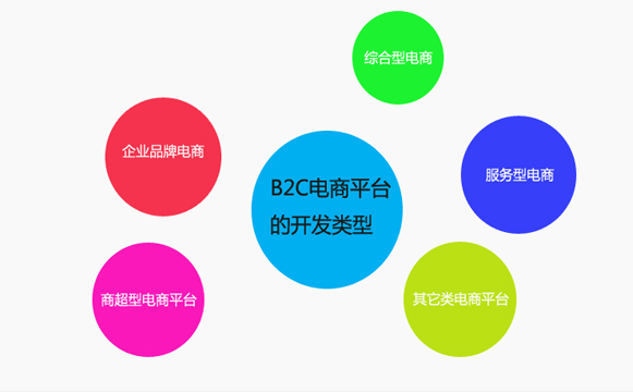 网站上建