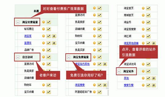 淘宝流量来源构成