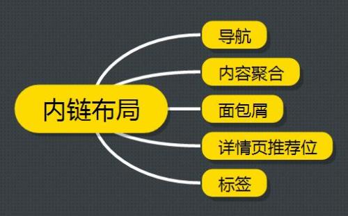 想要学习网站优化，需先学好分析网站