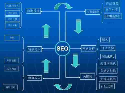 SEO优化